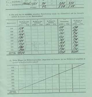 Die Angaben Fleetjers zum tatsächlich vermahlenen Getreide in Kalenderjahren. 