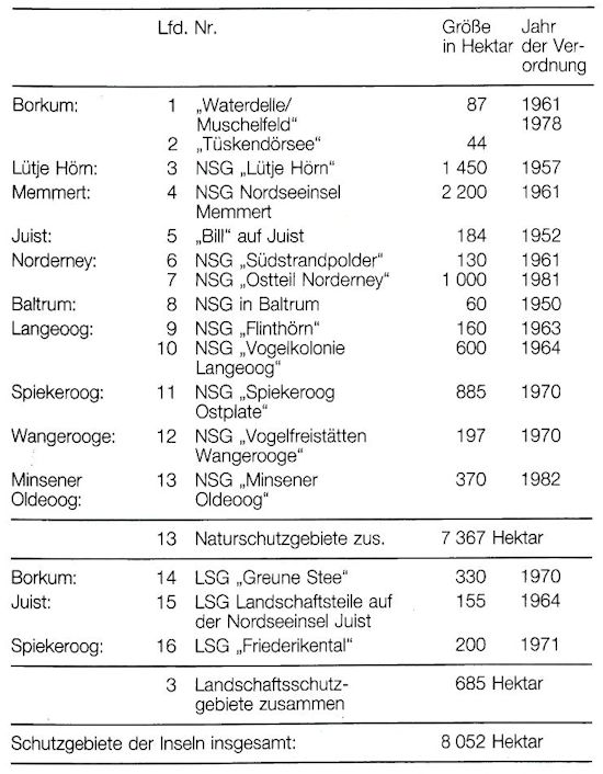 Natur- (NSG) und Landschaftsschutzgebiete (LSG)
