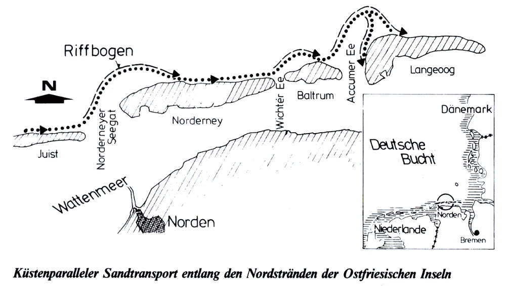 Sandtransport Sandtransport